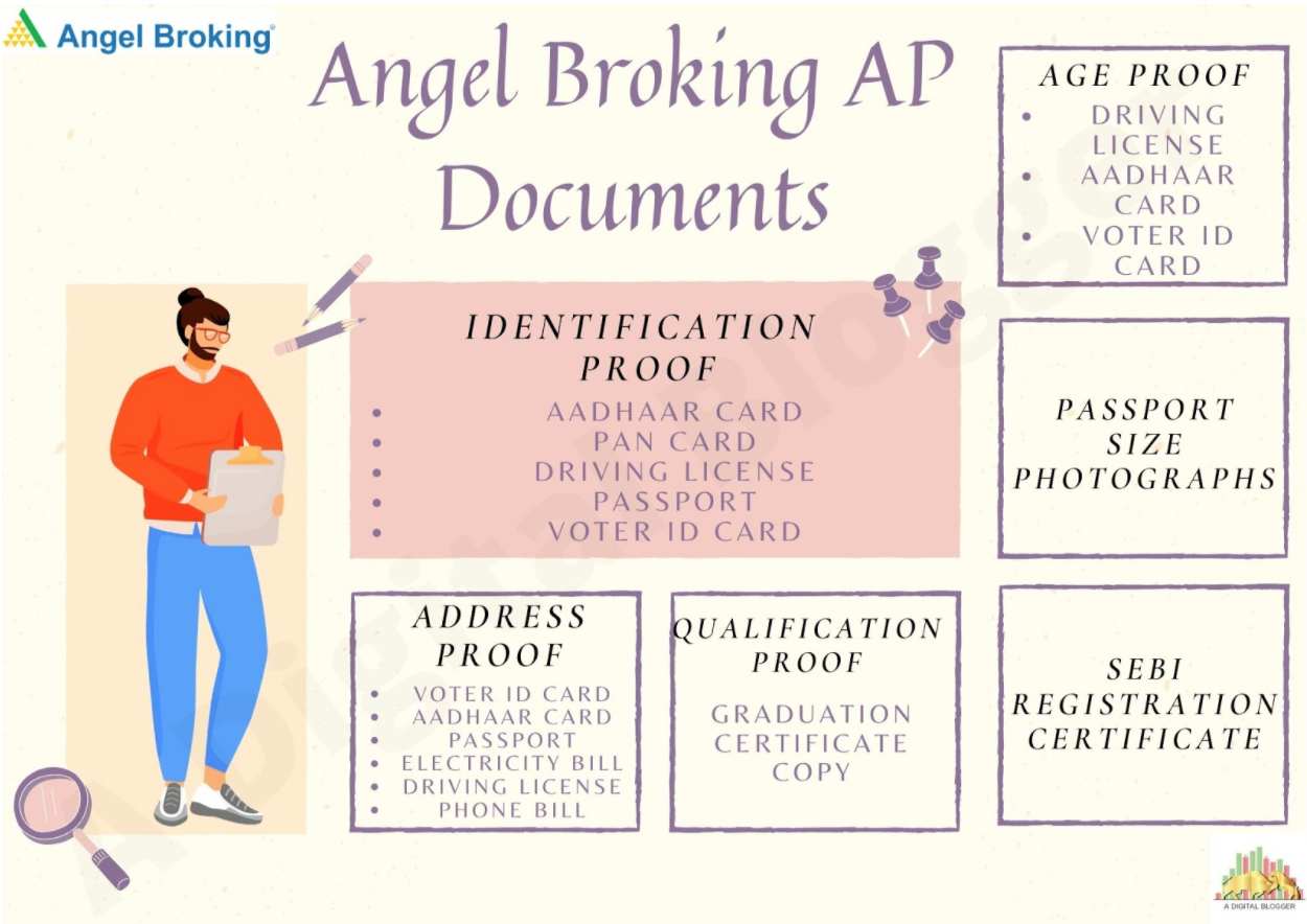 Angel Broking AP